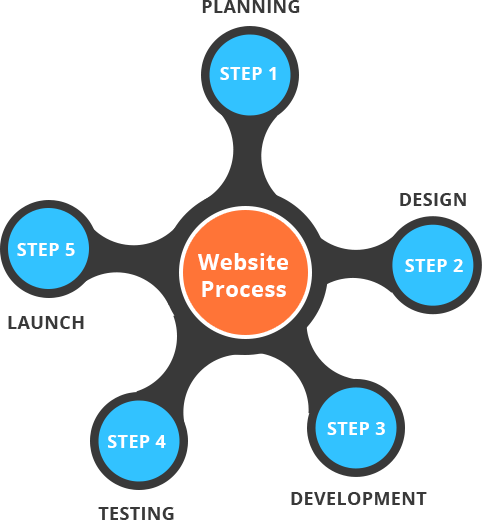 web_des_fed_graphic
